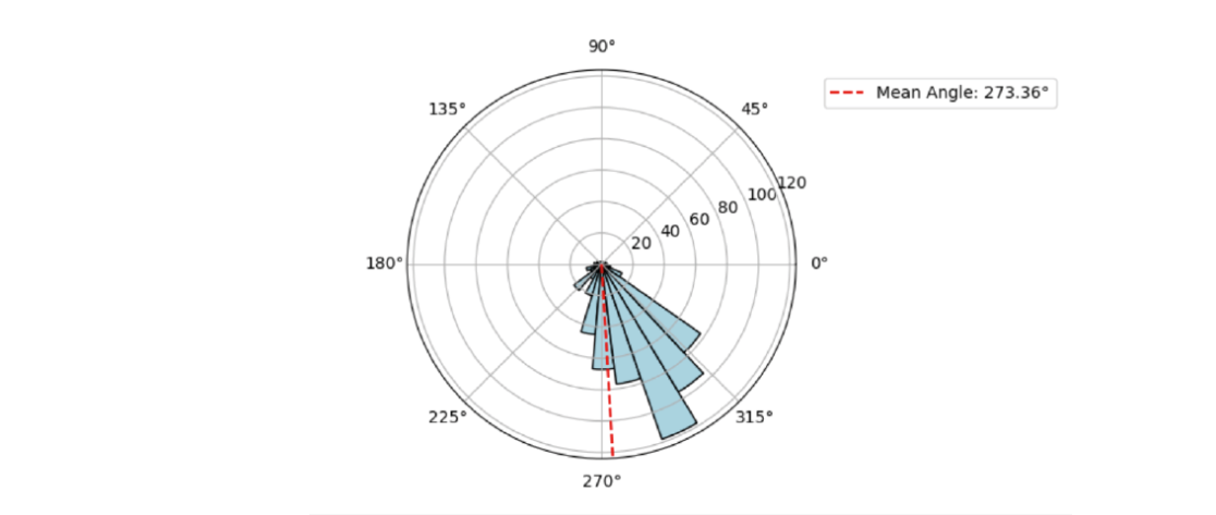 2024-04-06_Analyse af pejledata_FIG-3 