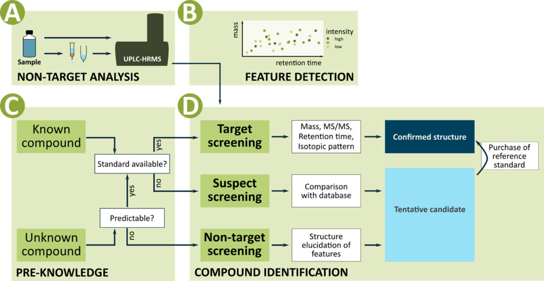 Nontarget